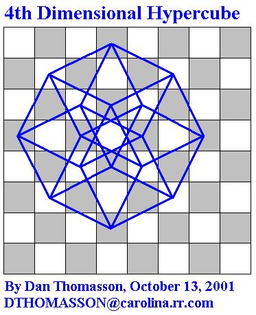 4th Dimension Hypercube